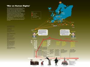 Human Rights Page 16